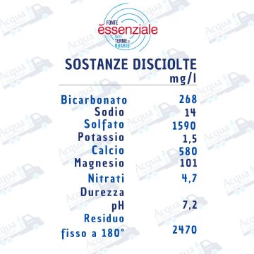 Acqua Fonte Essenziale Naturale da 1 litri in plastica-PET - Scegli il numero di casse 3