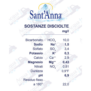 Acqua Sant'Anna Naturale da 1 litri in plastica-PET - Scegli il numero di casse 3