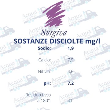 Acqua Surgiva Naturale da 0