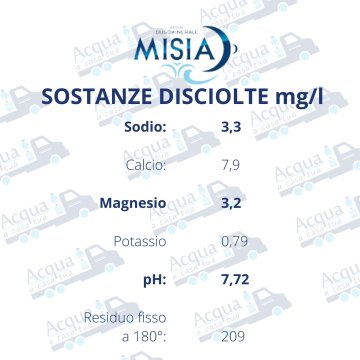 Acqua Misia Naturale da 2 litri in plastica-PET - Scegli il numero di casse 3