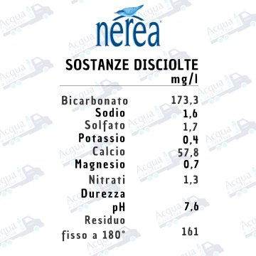 Acqua Nerea Frizzante da 1 litri in plastica-PET - Scegli il numero di casse 3