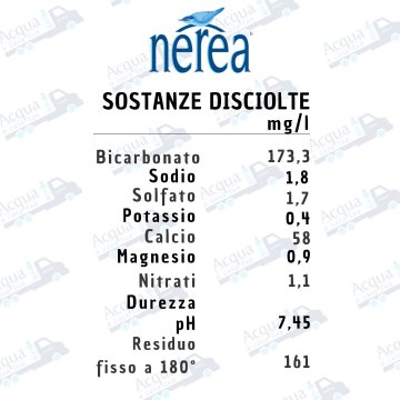 Acqua Nerea Naturale da 1 litri in plastica-PET - Scegli il numero di casse 3