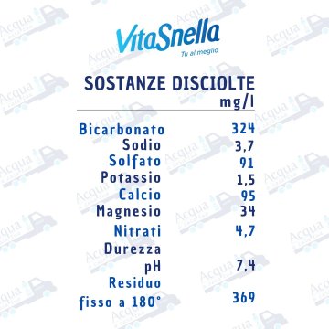 Acqua Vitasnella Naturale da 1
