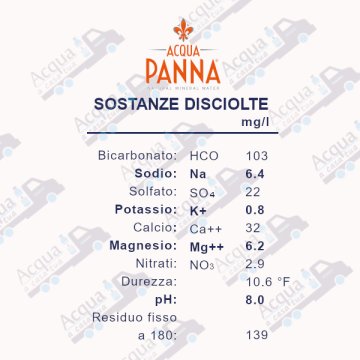Acqua Acqua Panna Naturale da 0