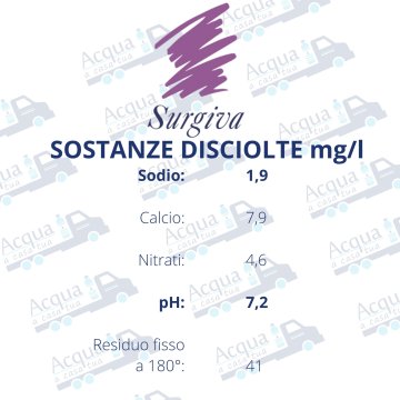 Acqua Surgiva Naturale da 0