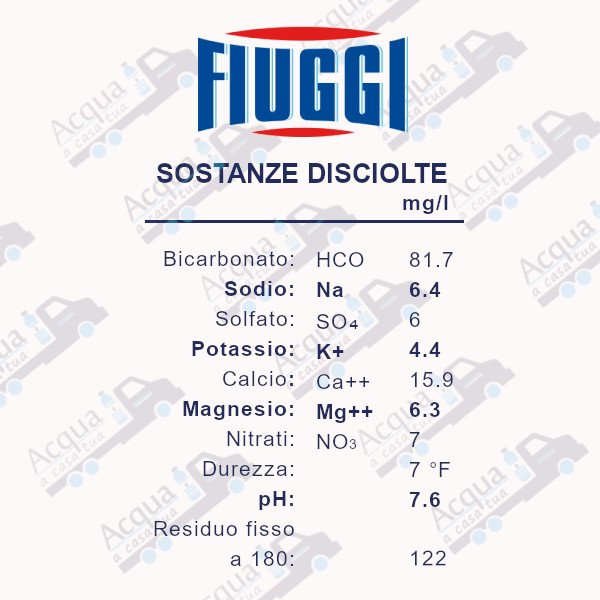 Acqua Fiuggi Naturale da 1 litri in vetro a perdere - Scegli il numero di casse 3 Acqua Fiuggi Naturale da 1 litri in vetro a perdere - Scegli il numero di casse 3