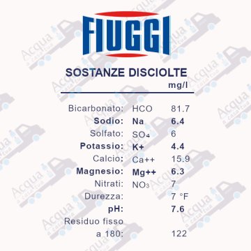 Acqua Fiuggi Naturale da 1 litri in vetro a perdere - Scegli il numero di casse 3