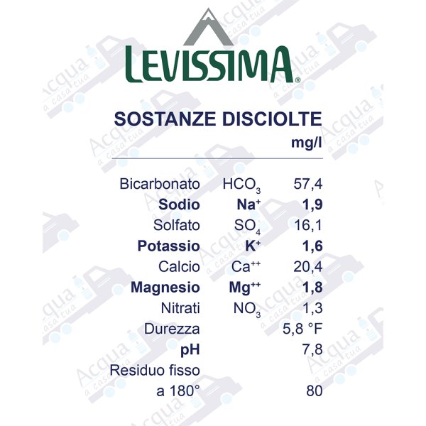 Acqua Levissima Frizzante da 1 Acqua Levissima Frizzante da 1