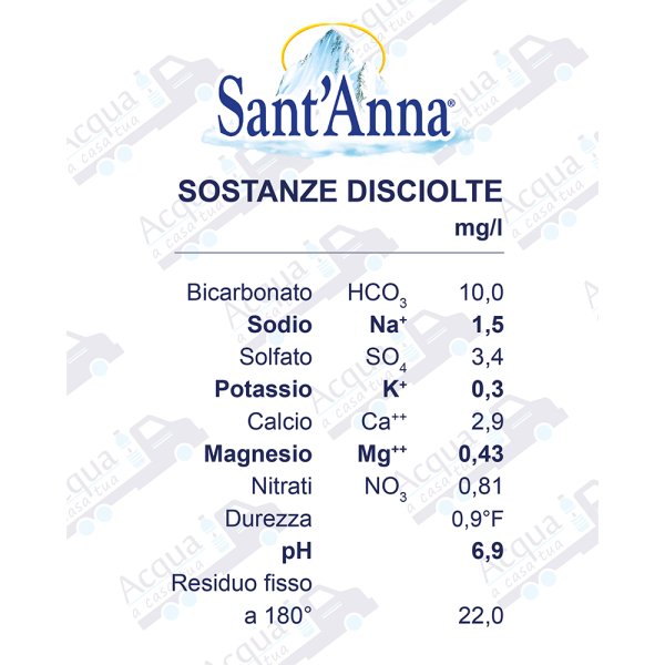 Acqua Sant'Anna Naturale da 1 Acqua Sant'Anna Naturale da 1