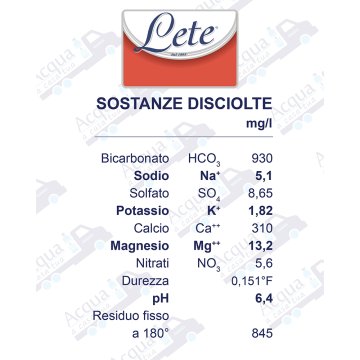 Acqua Lete Effervescente Naturale da 1