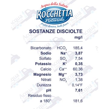 Acqua Rocchetta Naturale da 1