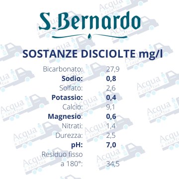 Acqua San Bernardo Naturale da 2 litri in plastica-PET - Scegli il numero di casse 3