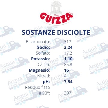 Acqua Guizza Naturale da 0
