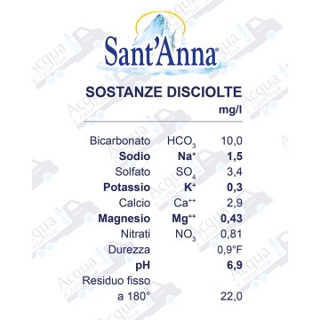 Acqua Sant'Anna Naturale da 0